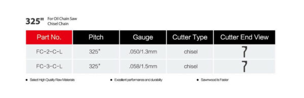 chain pitch 325''